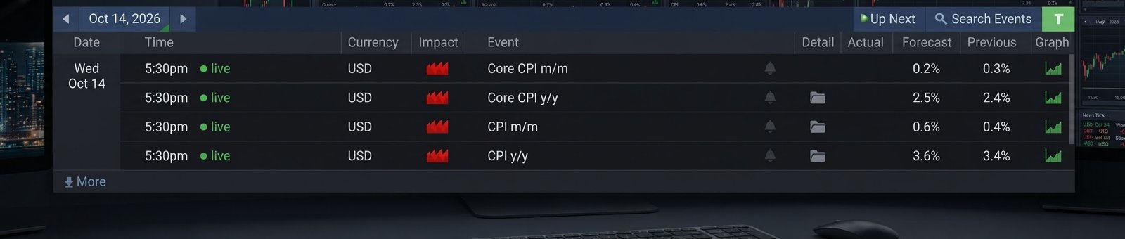 ​How to Trade High-Impact US CPI Events in the Crypto Market Safely